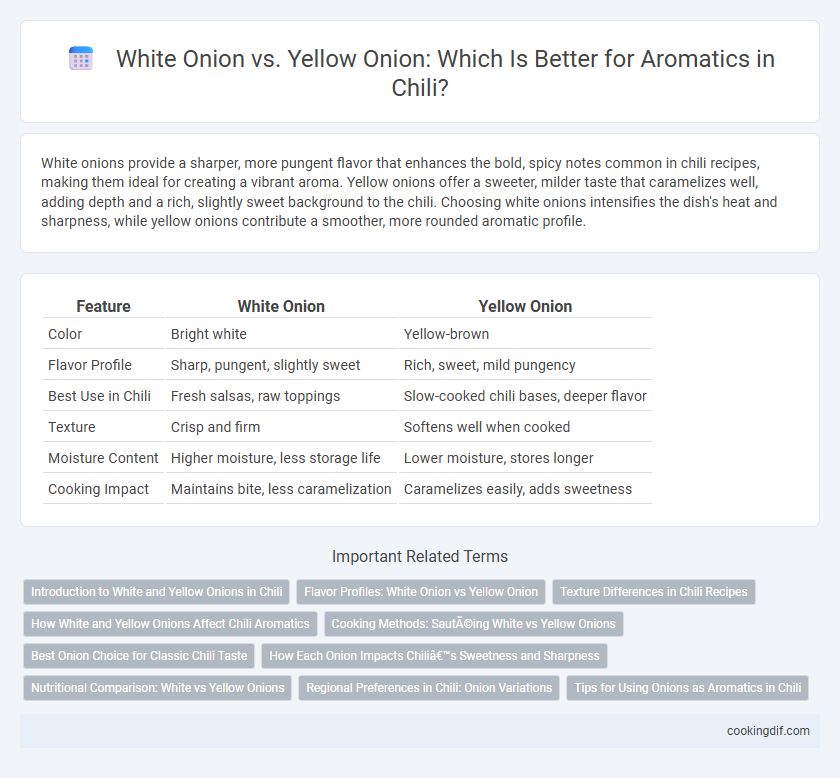 White Onion vs. Yellow Onion: Which Is Better for Aromatics in Chili?