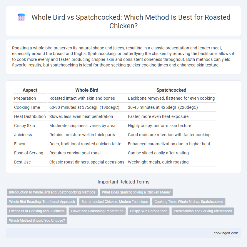 Whole Bird vs Spatchcocked: Which Method Is Best for Roasted Chicken?