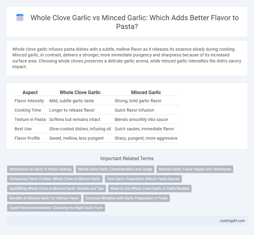 Whole Clove Garlic vs Minced Garlic: Which Adds Better Flavor to Pasta?