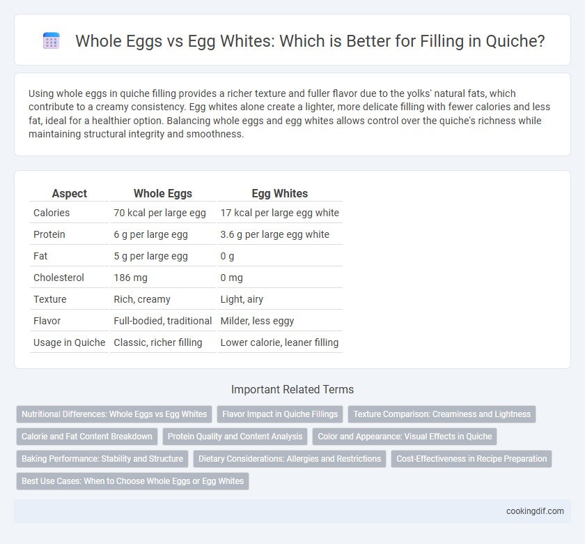 Whole Eggs vs Egg Whites: Which is Better for Filling in Quiche?