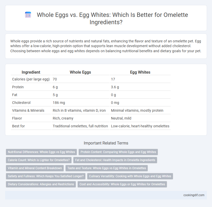 Whole Eggs vs. Egg Whites: Which Is Better for Omelette Ingredients?