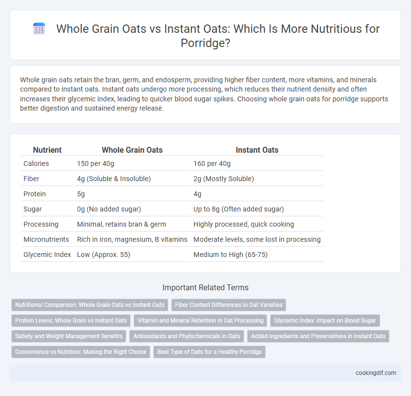 Whole Grain Oats vs Instant Oats: Which Is More Nutritious for Porridge?