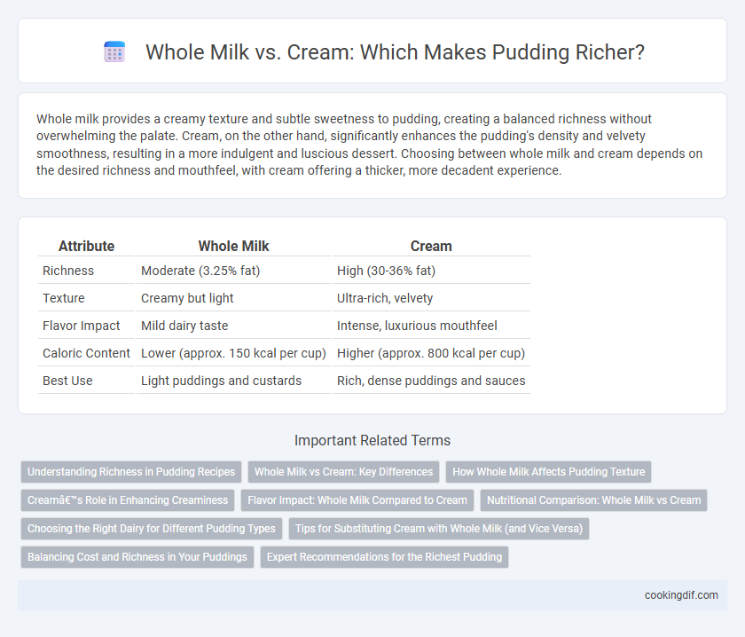 Whole Milk vs. Cream: Which Makes Pudding Richer?