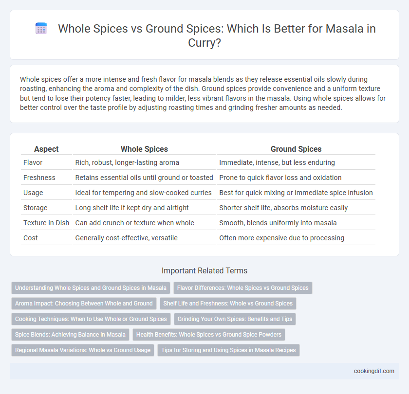 Whole Spices vs Ground Spices: Which Is Better for Masala in Curry?