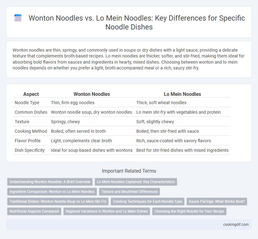 Wonton Noodles vs. Lo Mein Noodles: Key Differences for Specific Noodle Dishes