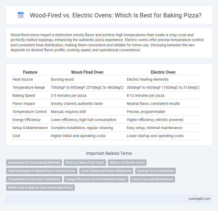 Wood-Fired vs. Electric Ovens: Which Is Best for Baking Pizza?