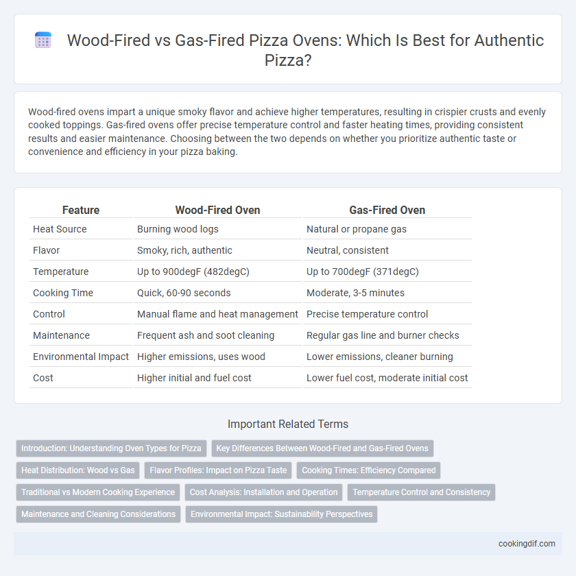 Wood-Fired vs Gas-Fired Pizza Ovens: Which Is Best for Authentic Pizza?