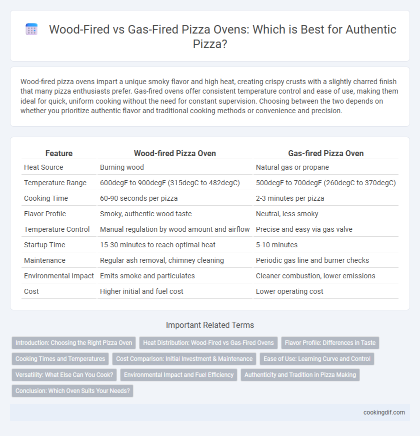 Wood-Fired vs Gas-Fired Pizza Ovens: Which is Best for Authentic Pizza?