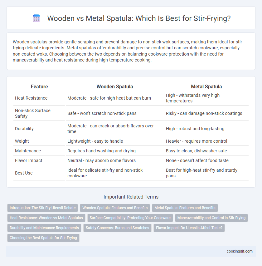 Wooden vs Metal Spatula: Which Is Best for Stir-Frying?