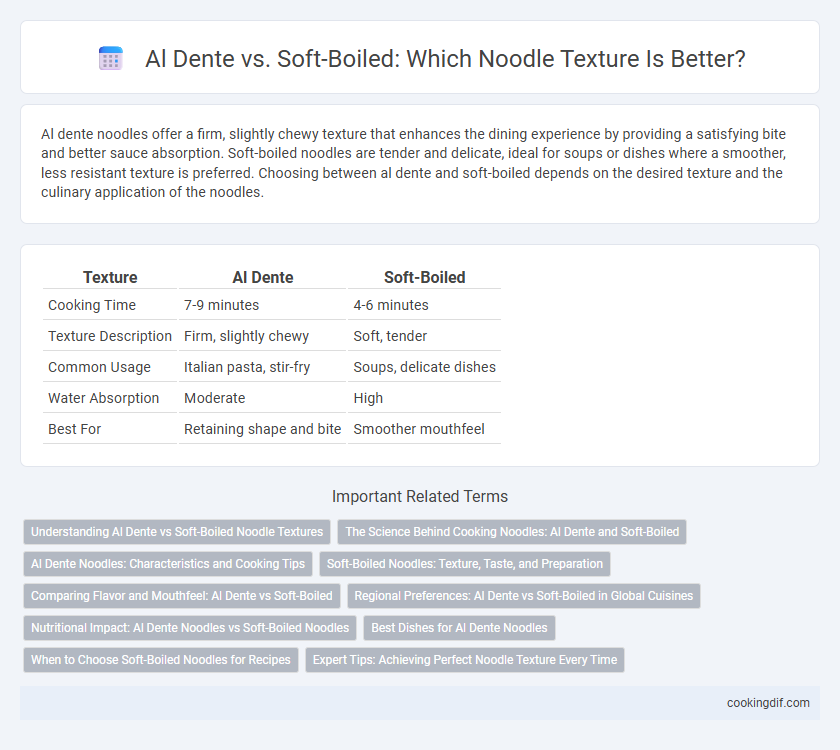 Al Dente vs. Soft-Boiled: Which Noodle Texture Is Better?