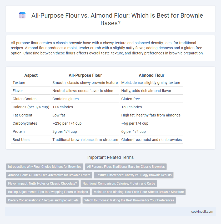 All-Purpose Flour vs. Almond Flour: Which is Best for Brownie Bases?