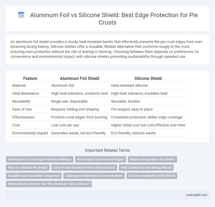 Aluminum Foil vs Silicone Shield: Best Edge Protection for Pie Crusts