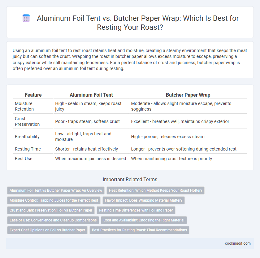 Aluminum Foil Tent vs. Butcher Paper Wrap: Which Is Best for Resting Your Roast?