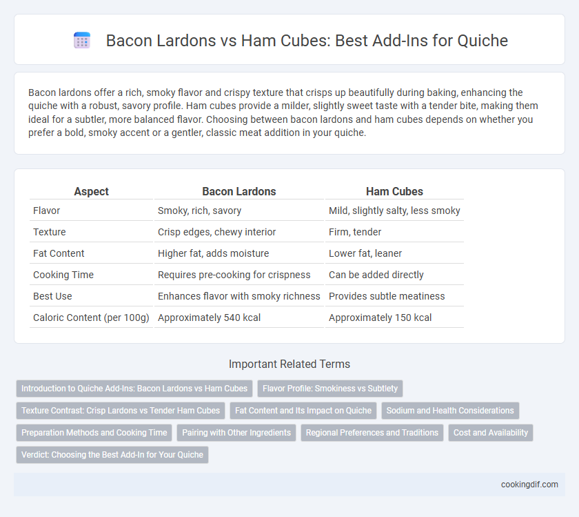 Bacon Lardons vs Ham Cubes: Best Add-Ins for Quiche