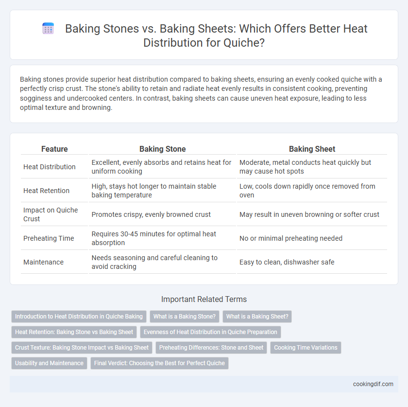 Baking Stones vs. Baking Sheets: Which Offers Better Heat Distribution for Quiche?