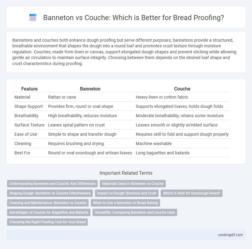 Banneton vs Couche: Which is Better for Bread Proofing?