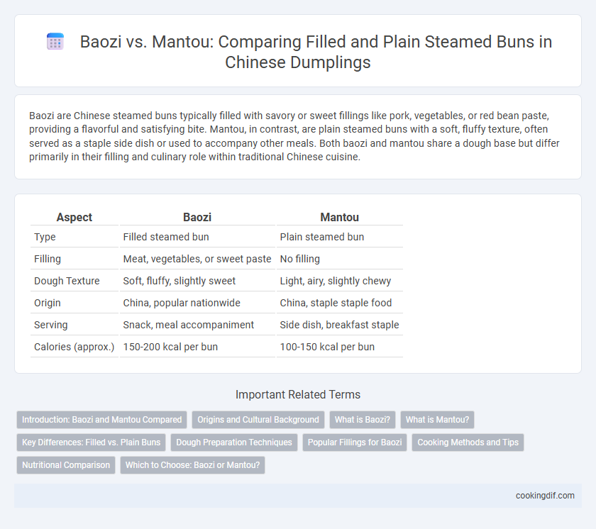 Baozi vs. Mantou: Comparing Filled and Plain Steamed Buns in Chinese Dumplings