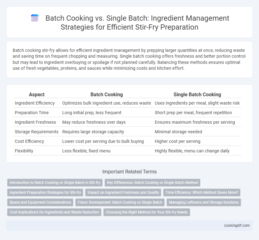 Batch Cooking vs. Single Batch: Ingredient Management Strategies for Efficient Stir-Fry Preparation