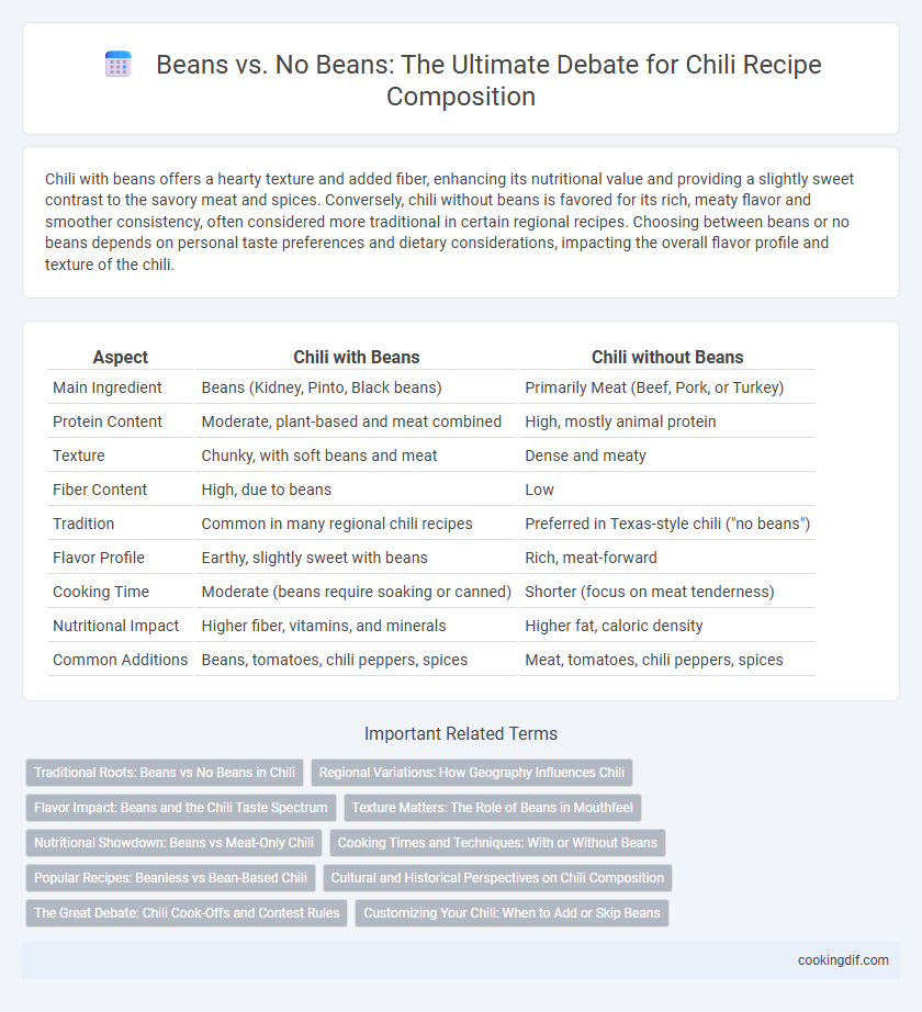 Beans vs. No Beans: The Ultimate Debate for Chili Recipe Composition