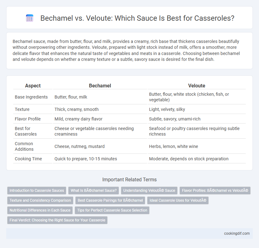 Bechamel vs. Veloute: Which Sauce Is Best for Casseroles?