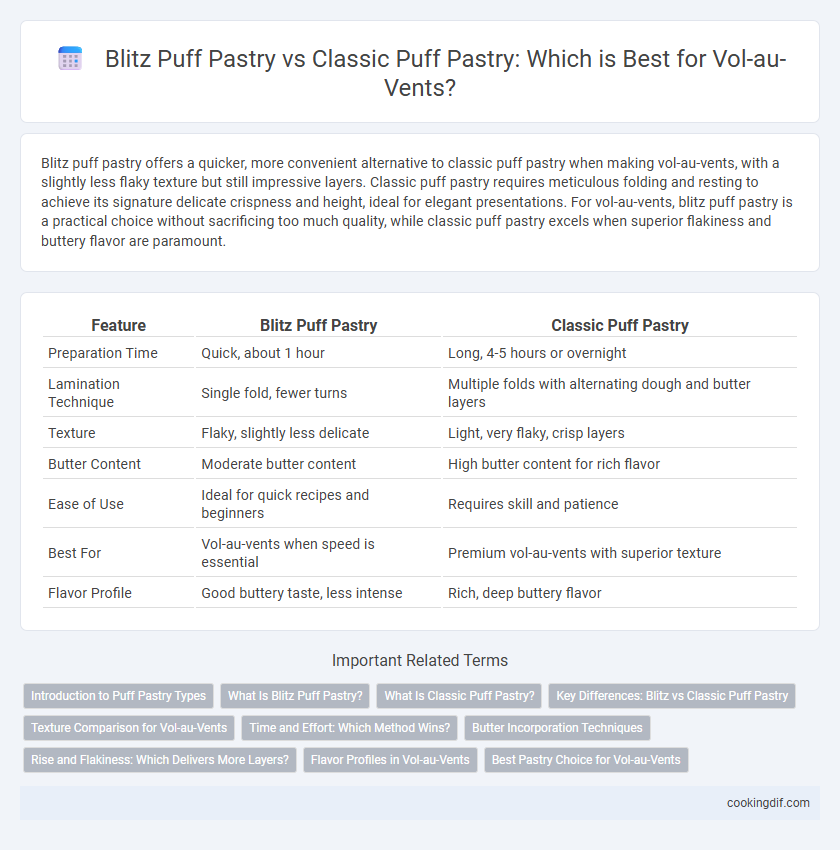 Blitz Puff Pastry vs Classic Puff Pastry: Which is Best for Vol-au-Vents?