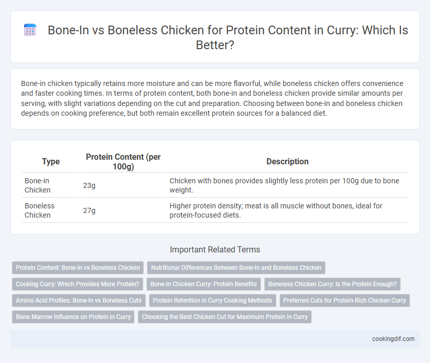 Bone-In vs Boneless Chicken for Protein Content in Curry: Which Is Better?