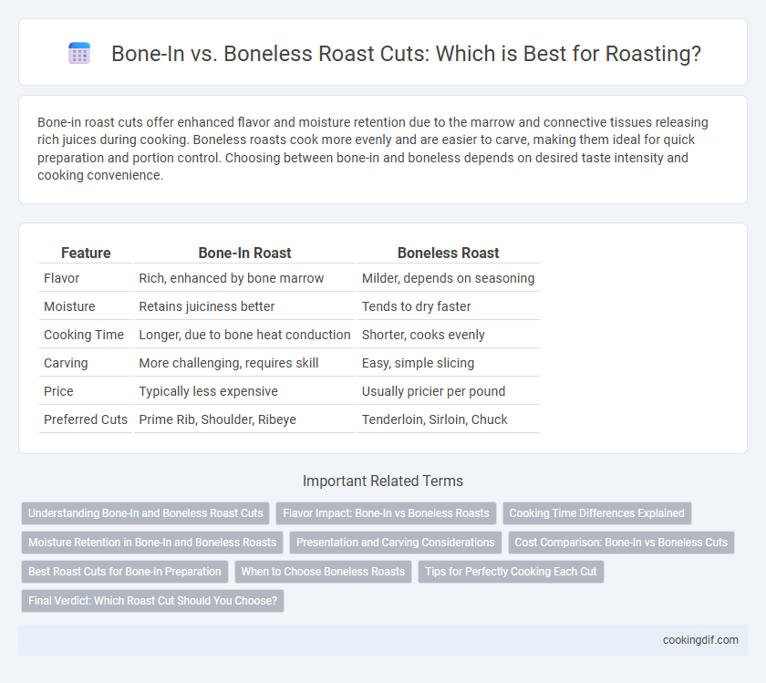 Bone-In vs. Boneless Roast Cuts: Which is Best for Roasting?