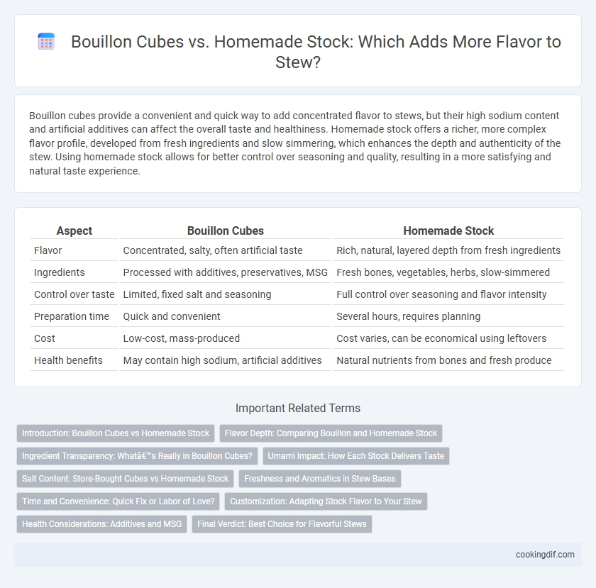 Bouillon Cubes vs. Homemade Stock: Which Adds More Flavor to Stew?