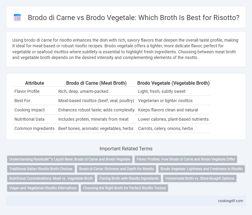 Brodo di Carne vs Brodo Vegetale: Which Broth Is Best for Risotto?