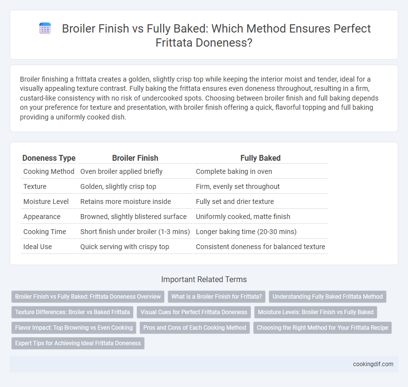 Broiler Finish vs Fully Baked: Which Method Ensures Perfect Frittata Doneness?