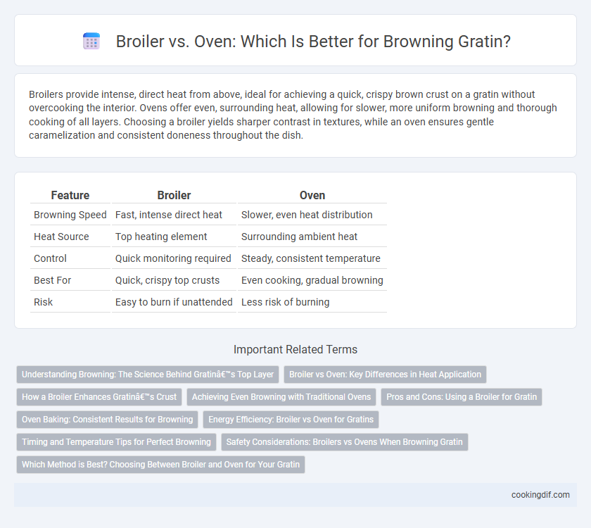 Broiler vs. Oven: Which Is Better for Browning Gratin?