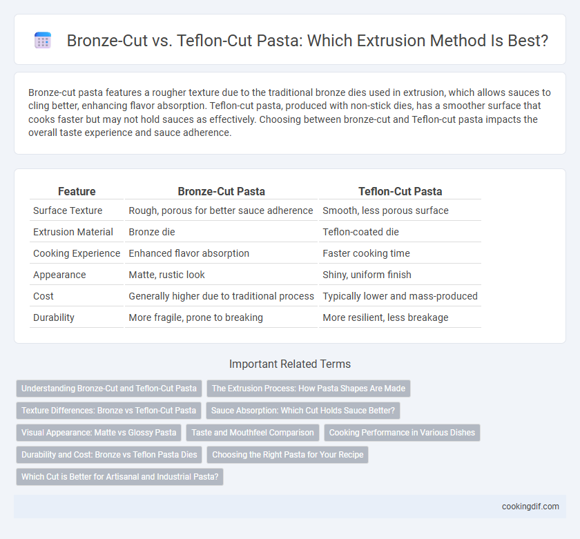 Bronze-Cut vs. Teflon-Cut Pasta: Which Extrusion Method Is Best?
