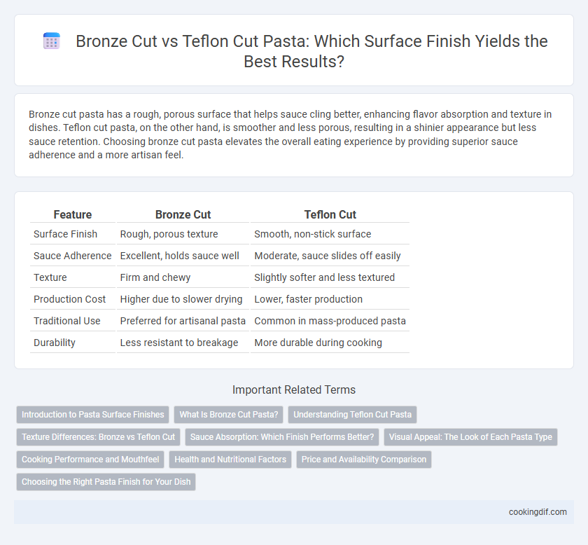 Bronze Cut vs Teflon Cut Pasta: Which Surface Finish Yields the Best Results?