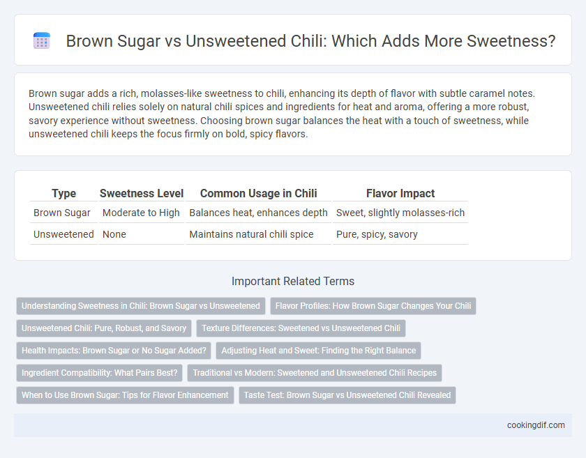 Brown Sugar vs Unsweetened Chili: Which Adds More Sweetness?