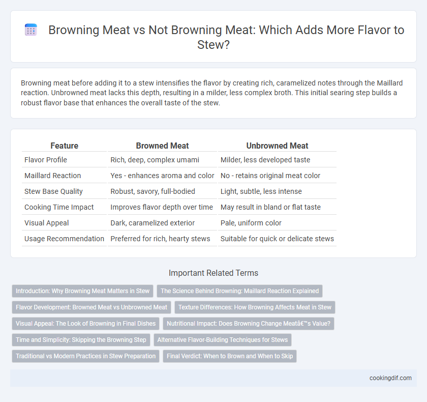 Browning Meat vs Not Browning Meat: Which Adds More Flavor to Stew?