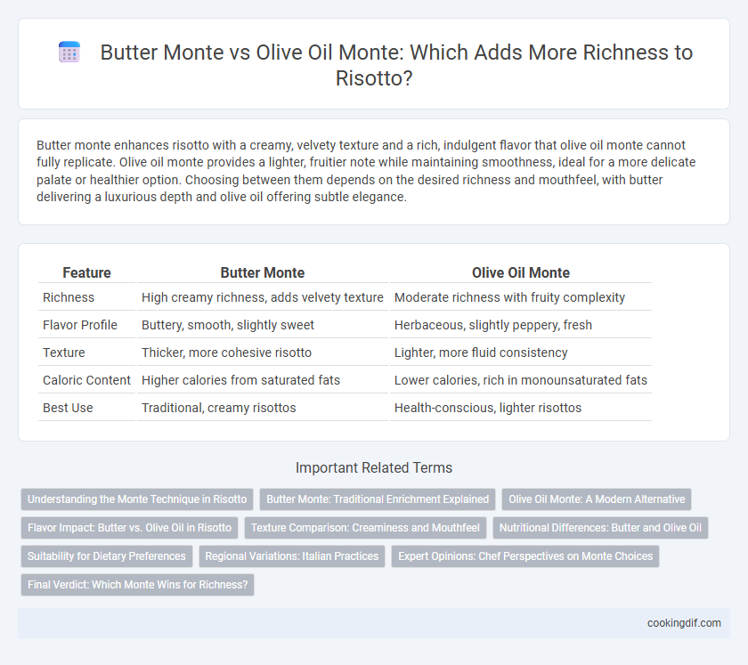 Butter Monte vs Olive Oil Monte: Which Adds More Richness to Risotto?