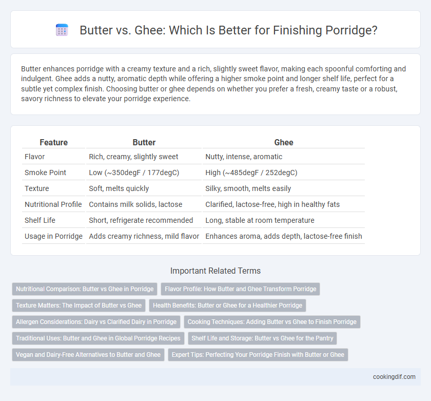 Butter vs. Ghee: Which Is Better for Finishing Porridge?