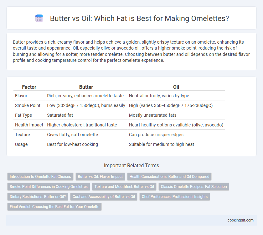 Butter vs Oil: Which Fat is Best for Making Omelettes?