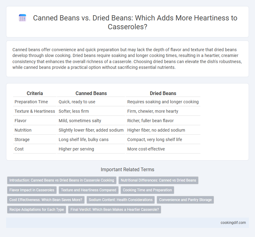 Canned Beans vs. Dried Beans: Which Adds More Heartiness to Casseroles?