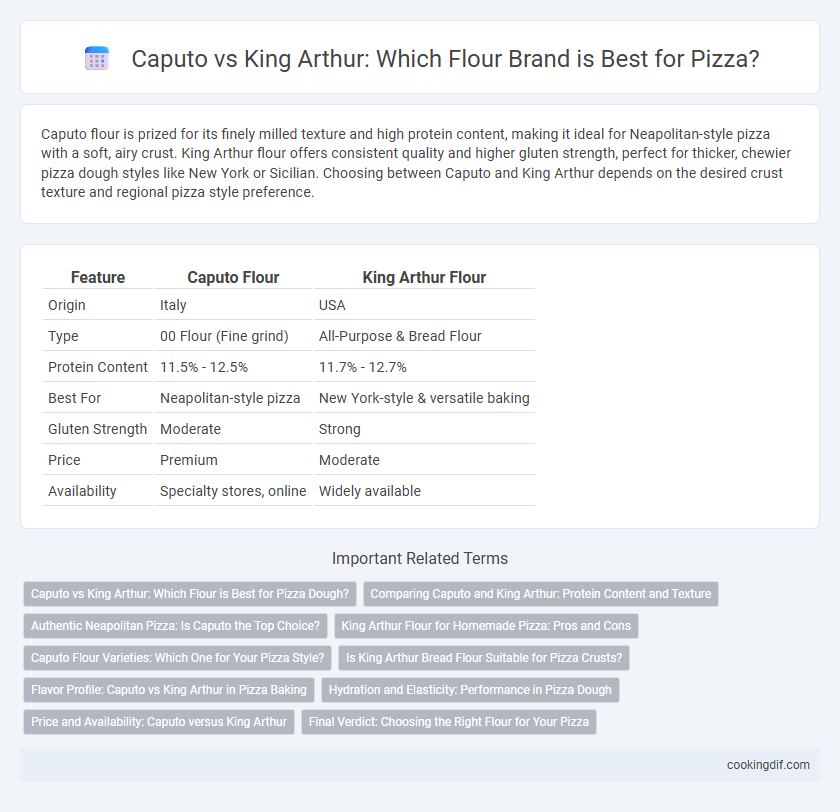 Caputo vs King Arthur: Which Flour Brand is Best for Pizza?