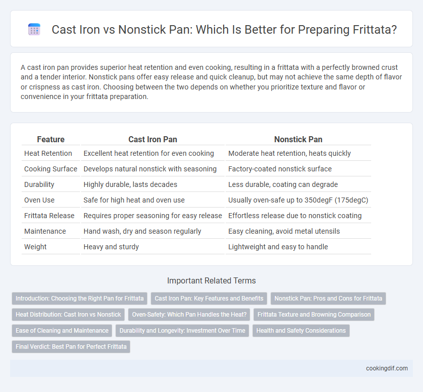 Cast Iron vs Nonstick Pan: Which Is Better for Preparing Frittata?