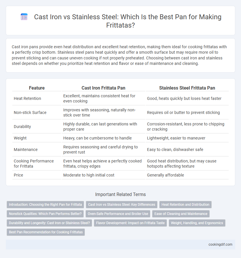 Cast Iron vs Stainless Steel: Which Is the Best Pan for Making Frittatas?