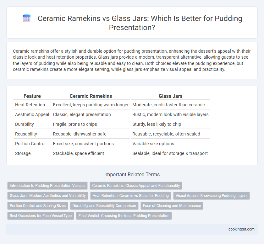 Ceramic Ramekins vs Glass Jars: Which Is Better for Pudding Presentation?