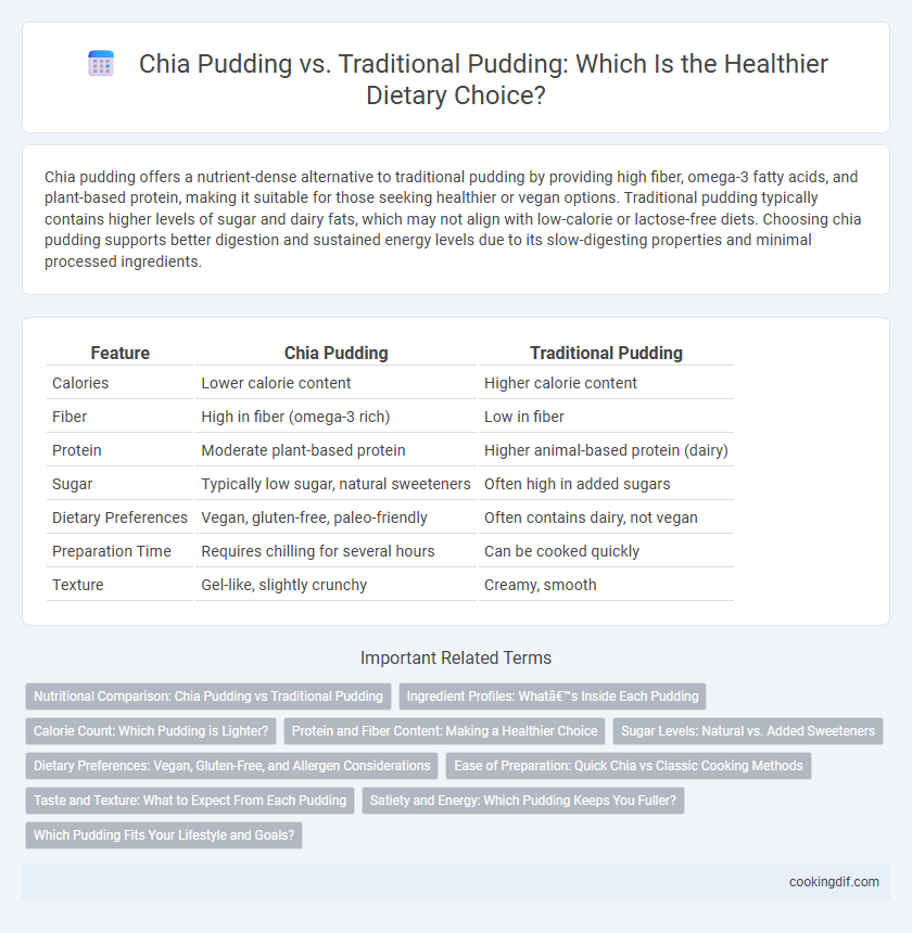 Chia Pudding vs. Traditional Pudding: Which Is the Healthier Dietary Choice?