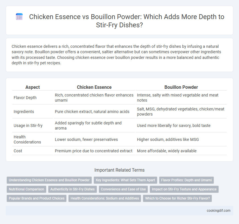 Chicken Essence vs Bouillon Powder: Which Adds More Depth to Stir-Fry Dishes?