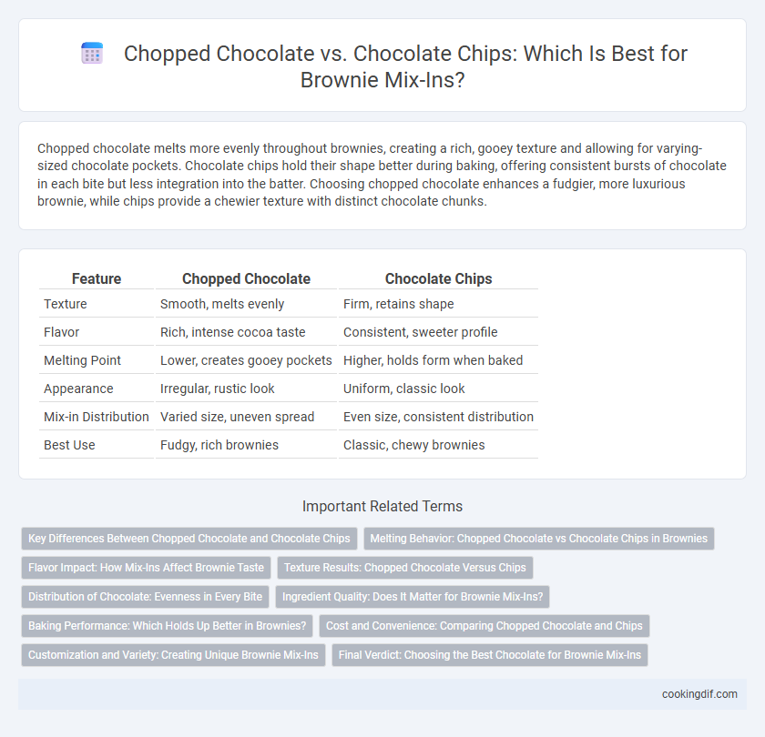 Chopped Chocolate vs. Chocolate Chips: Which Is Best for Brownie Mix-Ins?