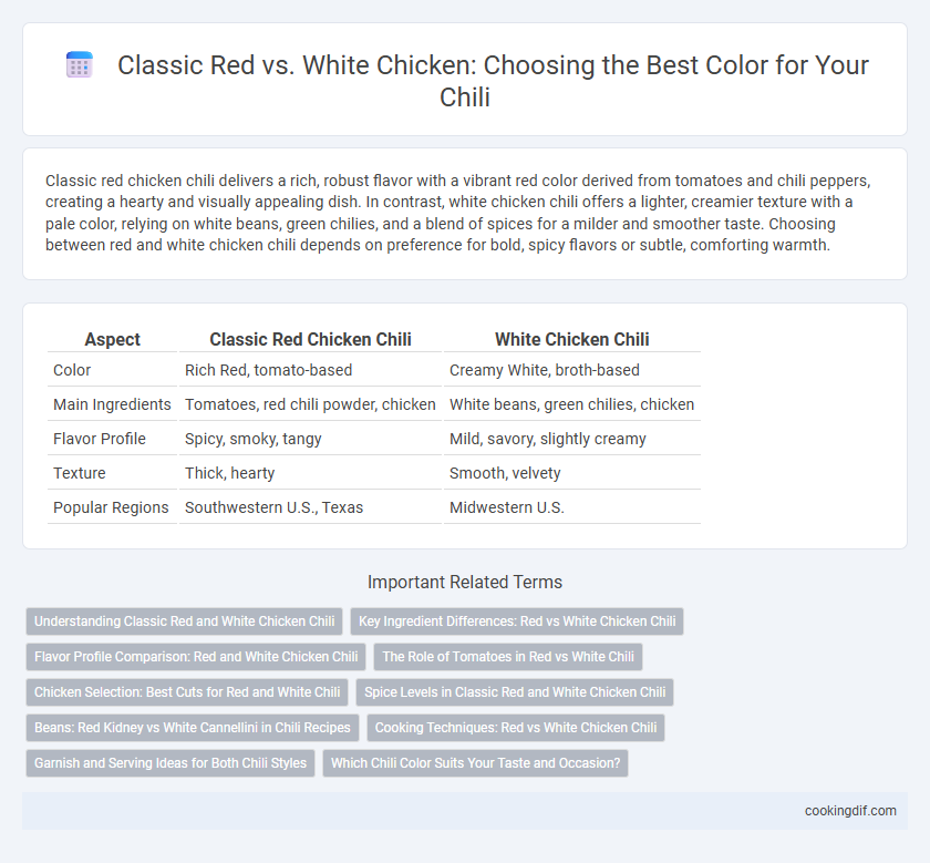 Classic Red vs. White Chicken: Choosing the Best Color for Your Chili