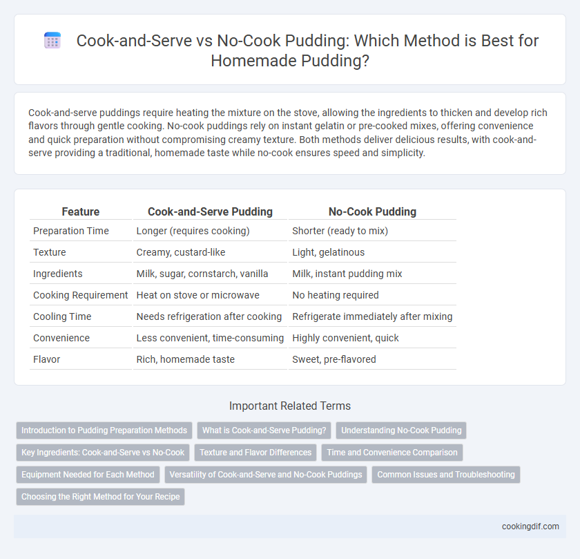 Cook-and-Serve vs No-Cook Pudding: Which Method is Best for Homemade Pudding?