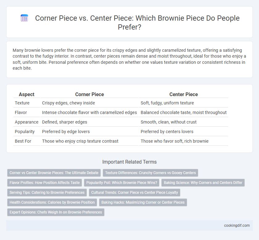 Corner Piece vs. Center Piece: Which Brownie Piece Do People Prefer?
