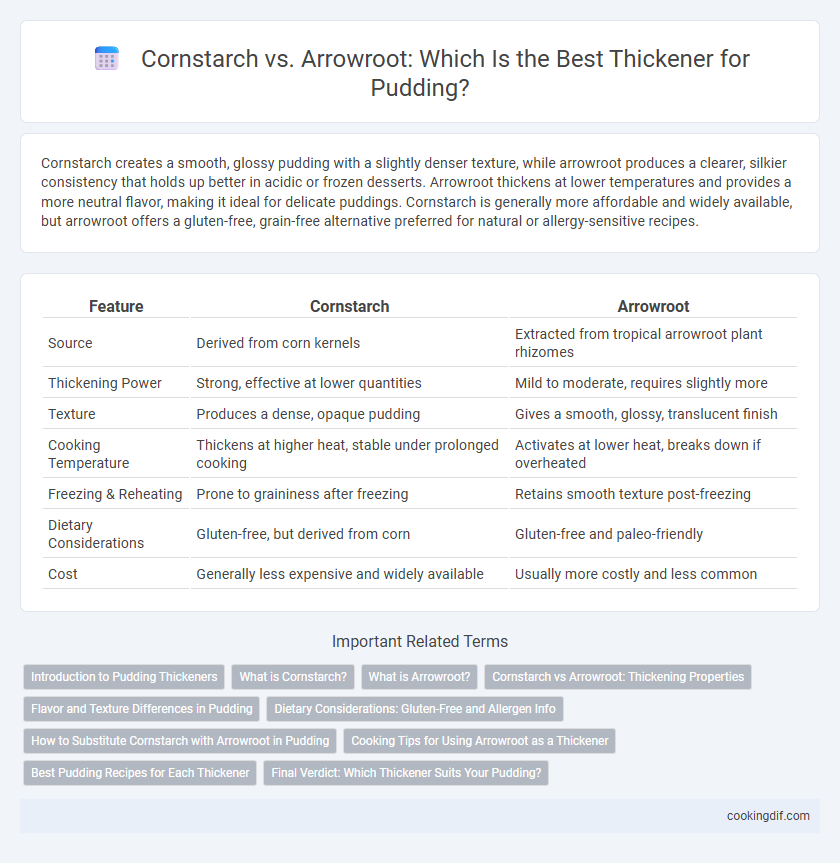 Cornstarch vs. Arrowroot: Which Is the Best Thickener for Pudding?